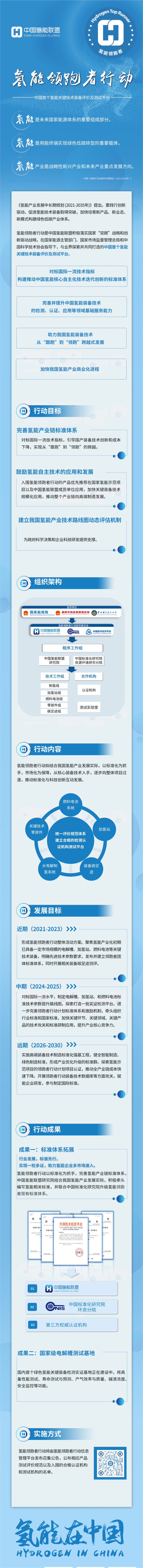 一图读懂领跑者.png