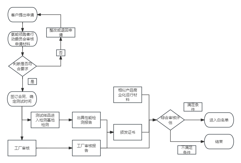 领跑者流程图.png